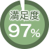 満足度97%